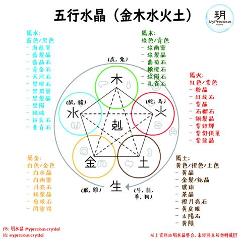 五行火 水晶|五行屬火適合什麼水晶？提升運勢的火屬性水晶攻略 